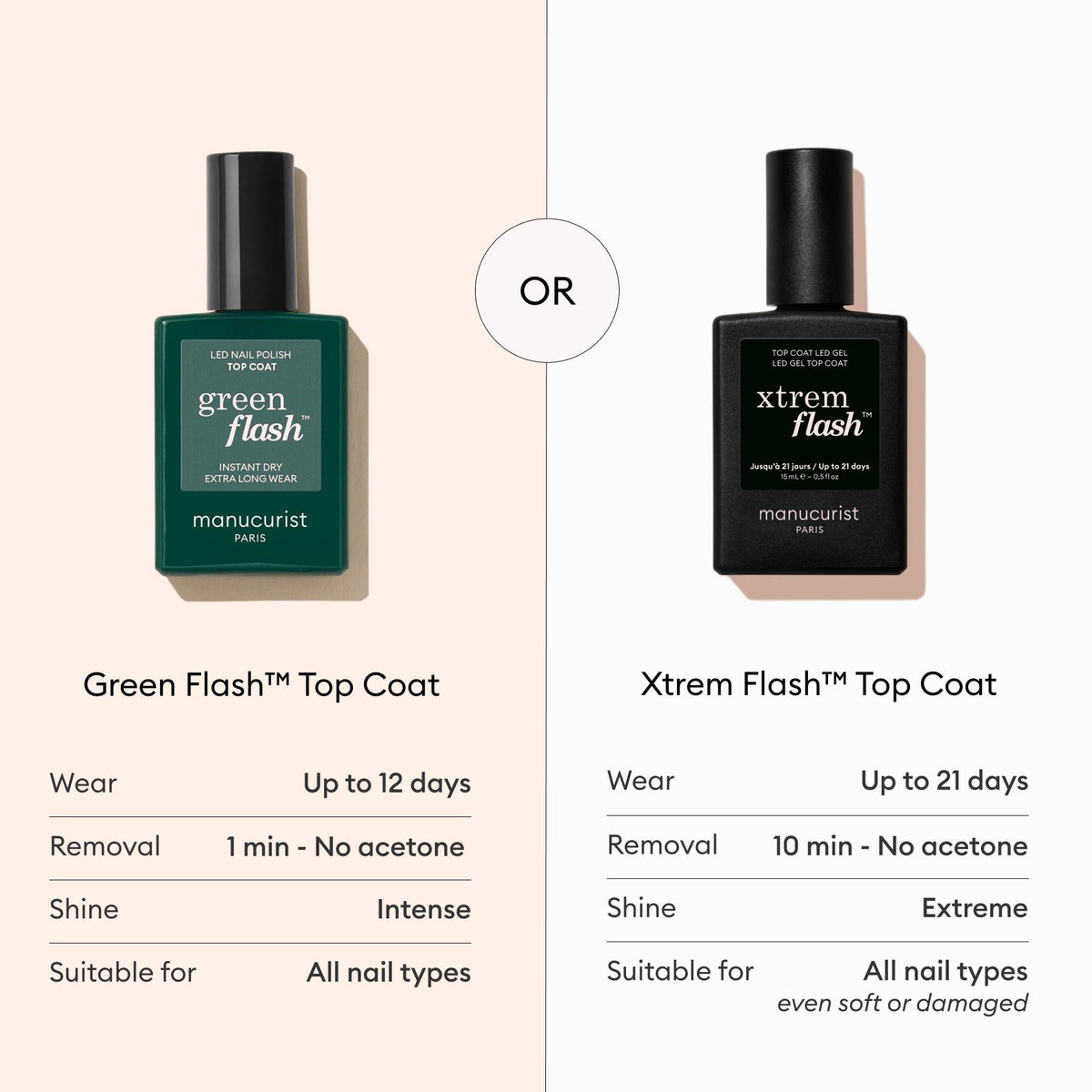 Green Flash™ Top Coat