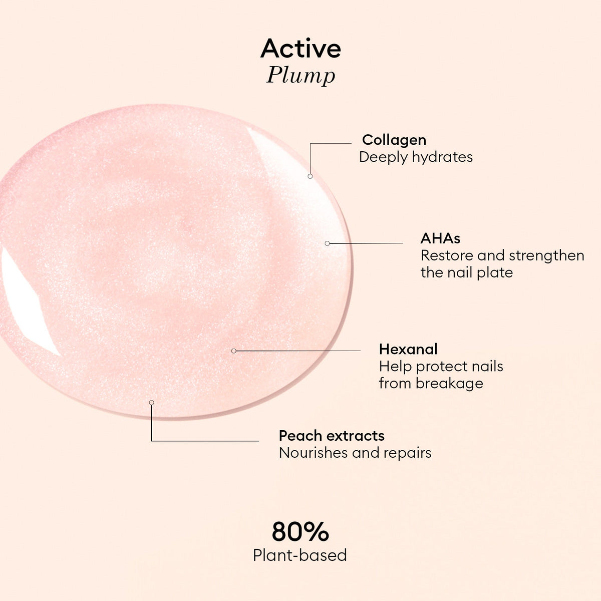 Active™ Plump Pink Glazed